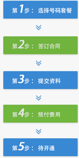 400电话开通流程